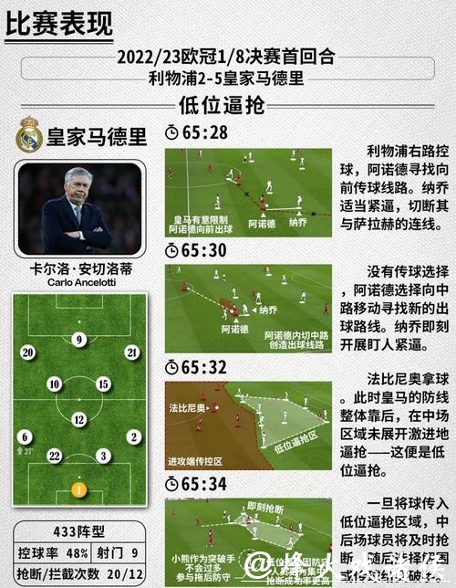 深入解析世界杯球队战术与战略调整