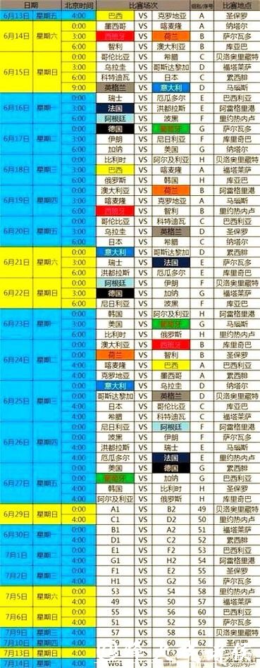 深入解析：世界杯半决赛赛程安排与预测