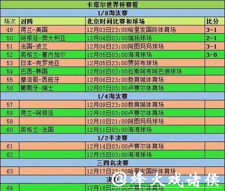 深入解析：世界杯半决赛赛程安排与预测
