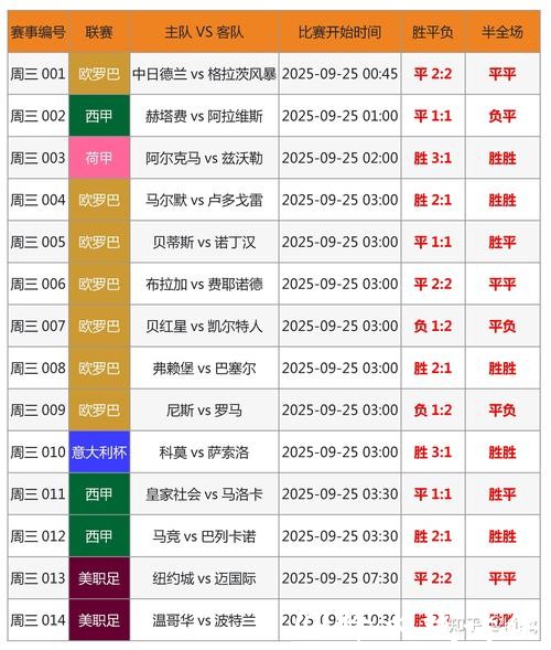 揭秘2026世界杯投注站布局与投注技巧