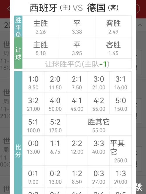 如何在世界杯下注时调整赔率的方法详解 如何在世界杯下注时调整赔率的方法详解